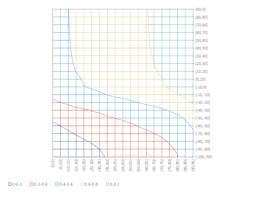 Signal distribution